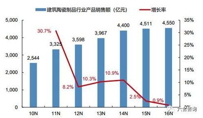 46年深耕與破局 東鵬控股以“時(shí)尚年輕”重塑家居，如何借力普洱文化打造全球化基因？