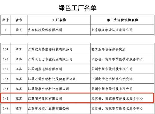 以綠色設(shè)計引領(lǐng)可持續(xù)未來 江蘇陽光集團(tuán)獲評工業(yè)產(chǎn)品綠色設(shè)計示范企業(yè)