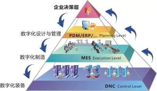 應(yīng)用MES系統(tǒng)推動(dòng)企業(yè)精益生產(chǎn)的戰(zhàn)略路徑與管理咨詢(xún)